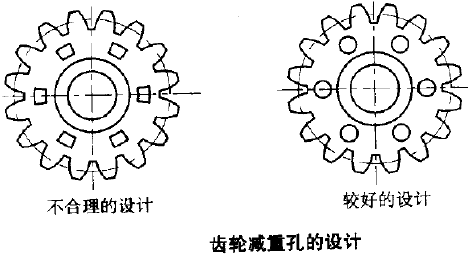 粉末冶金減重孔設計 粉末冶金減重孔設計